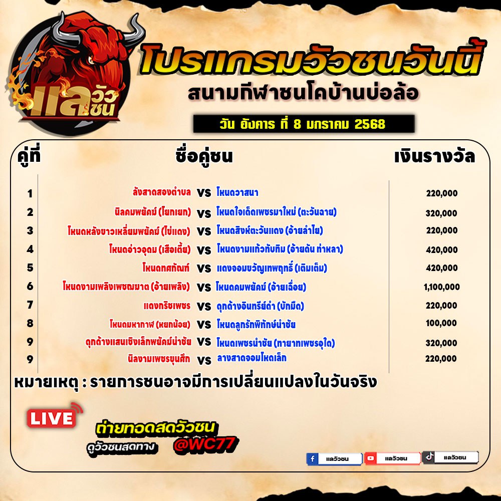 8 ม.ค. 68